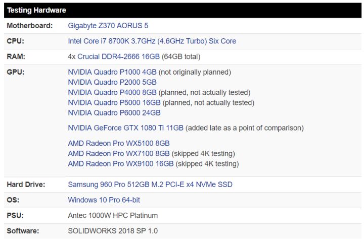 SOLIDWORKS 2018顯卡如何選？（QuadroGeForceRadeon PRO對比測試）