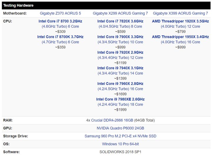 SOLIDWORKS 2018 如何選擇CPU（i7, i9, 線程撕裂者Threadripper 對比測