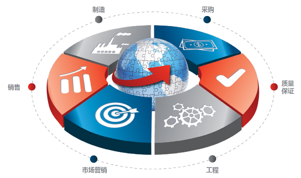 SOLIDWORKS江蘇代理服務商哪家好？智誠科技江蘇辦事處